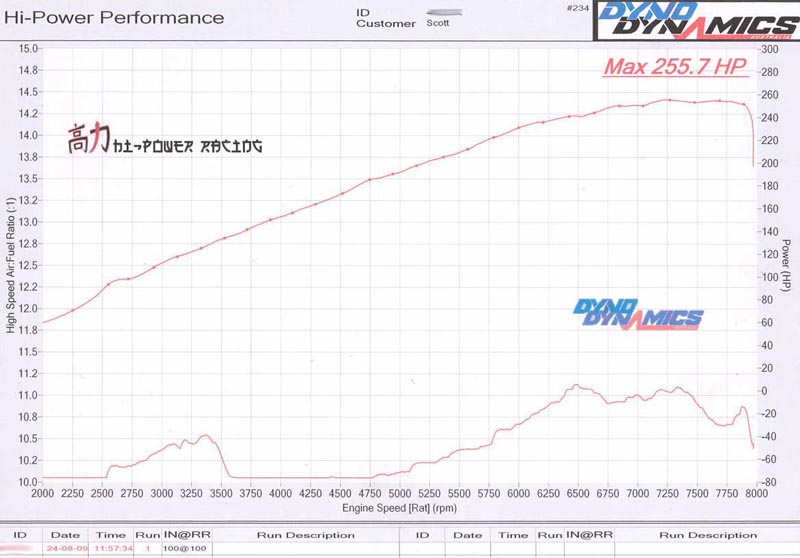 Dyno Before