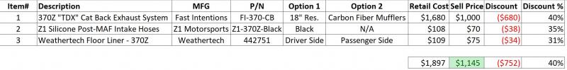 CostSheet SellPrice 370ZParts