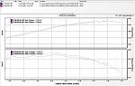 NST VQ35 VQ37 HR Pulley Kit Dyno Chart