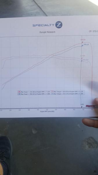 @specialtyz getting my Z tuned by Seb. Base line before tune was 306hp and 253tq and after tune it's at 318hp 263tq. Mods are Stillen CBE, Stillen Gen 3 CAI, AAM HFC and now ECUTek. This was on 06/12/18.