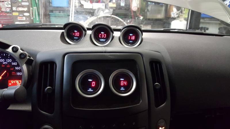 Gauges On
