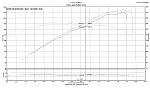 UpRev 4th Gear Baseline & Tuned Results