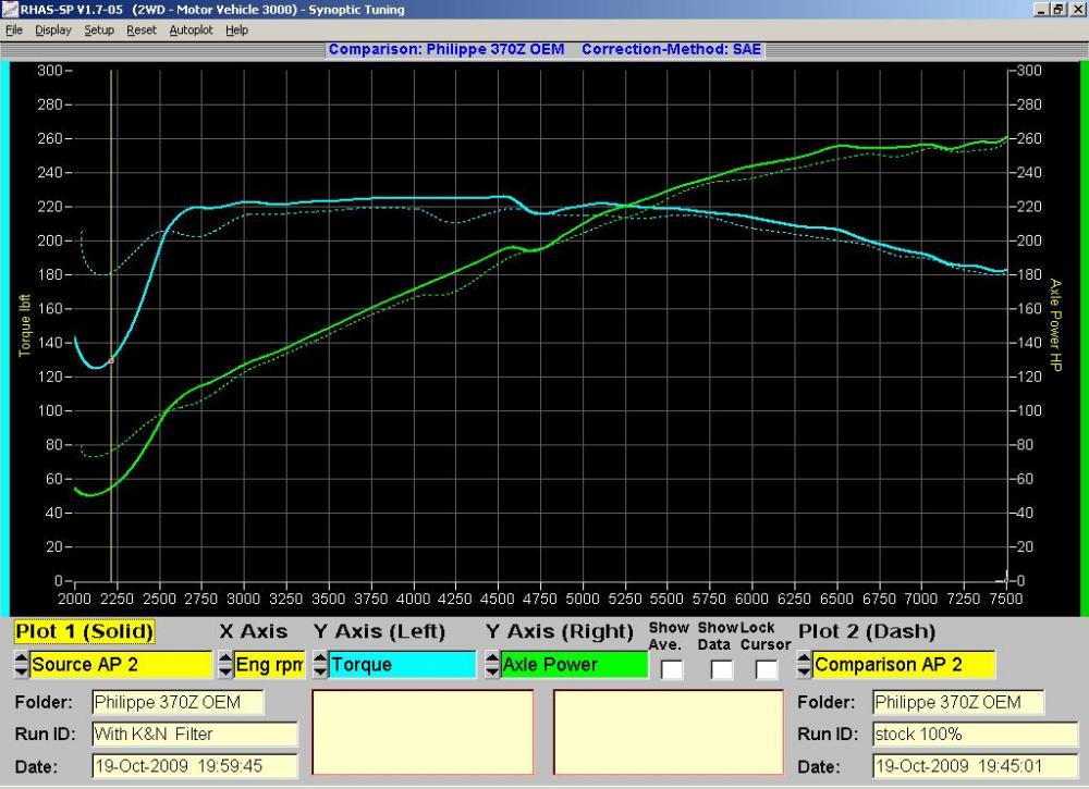 WTQ WHP run2