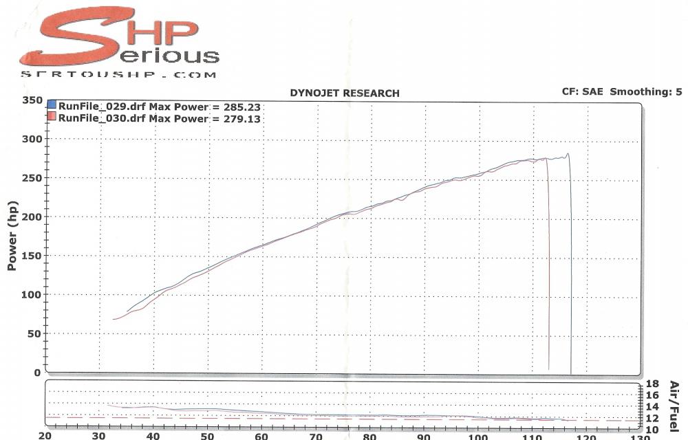 12 nizzHP chart