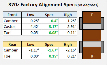 alignment specs zps1dsfh19z