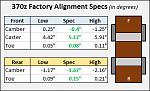 OE align Stats