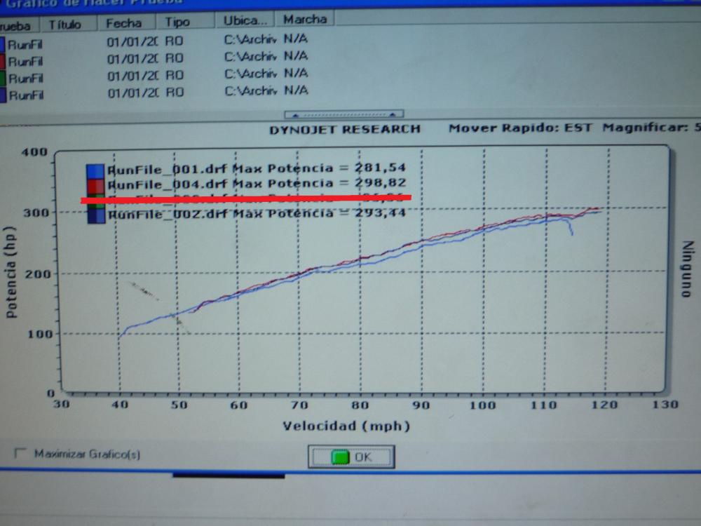 Dyno results..

Rainy morning, tropical weather, 80-82F temp..

Mods:
- Stillen Gen 3 Intakes
- Berk HFC's
- Stillen CBE
- Stillen LW Crank Pulley
- UR LW Alternator Pulley

NO TUNE!