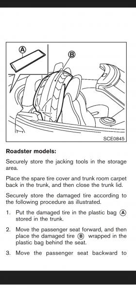 Flat tire storage per Owner's Manual
