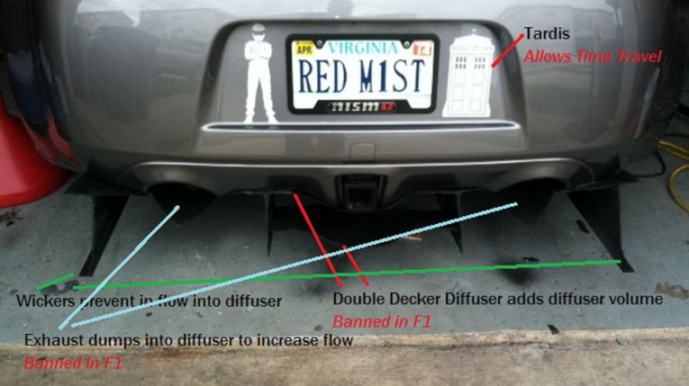 Diffuser Explained