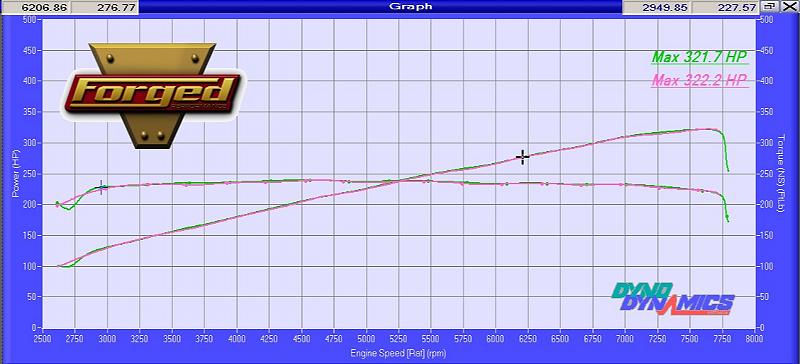 New baseline dyno, in preparation for installation of LTHs, showing HP and TQ.  Dyno run on 04/07/10.