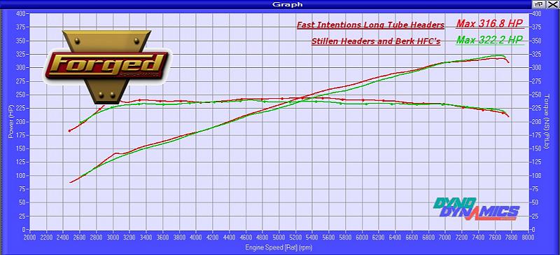 042310 HP TQ