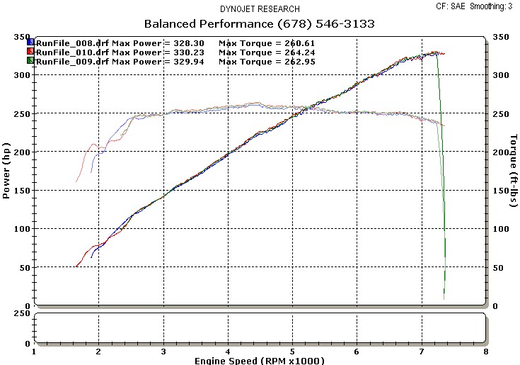 Nissan 370z torque curve #5