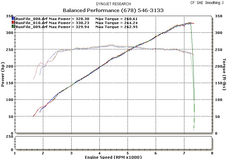 Nissan 370z torque #4