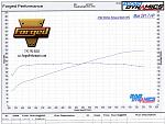 Dyno results from Stillen Exhaust + Berk HFCs combo.