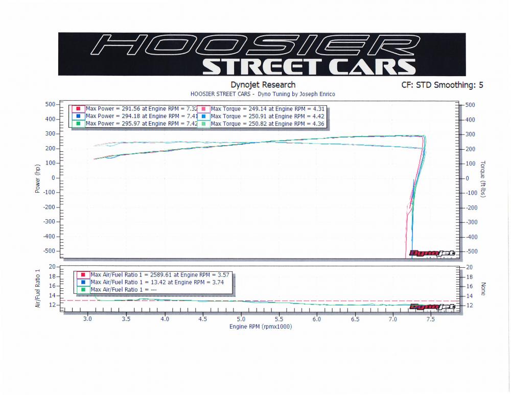 Dyno Chart Database