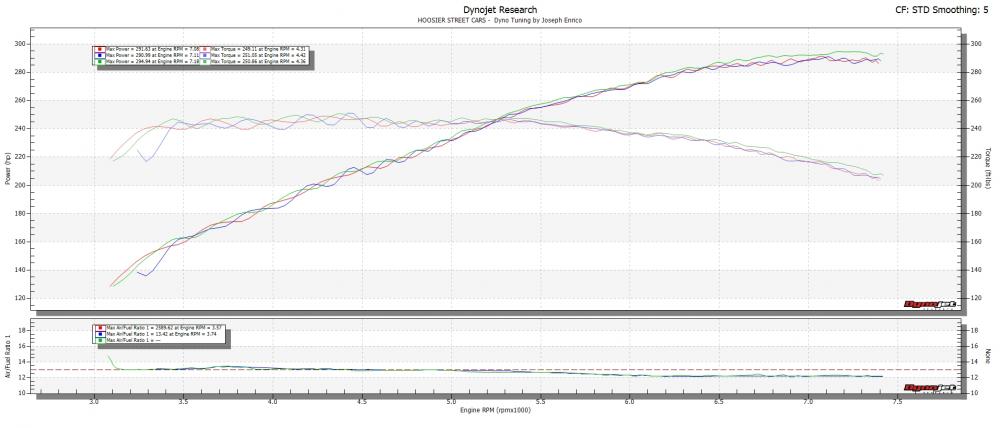 Dyno Chart Database