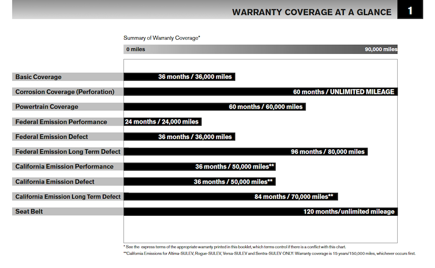 Warranty