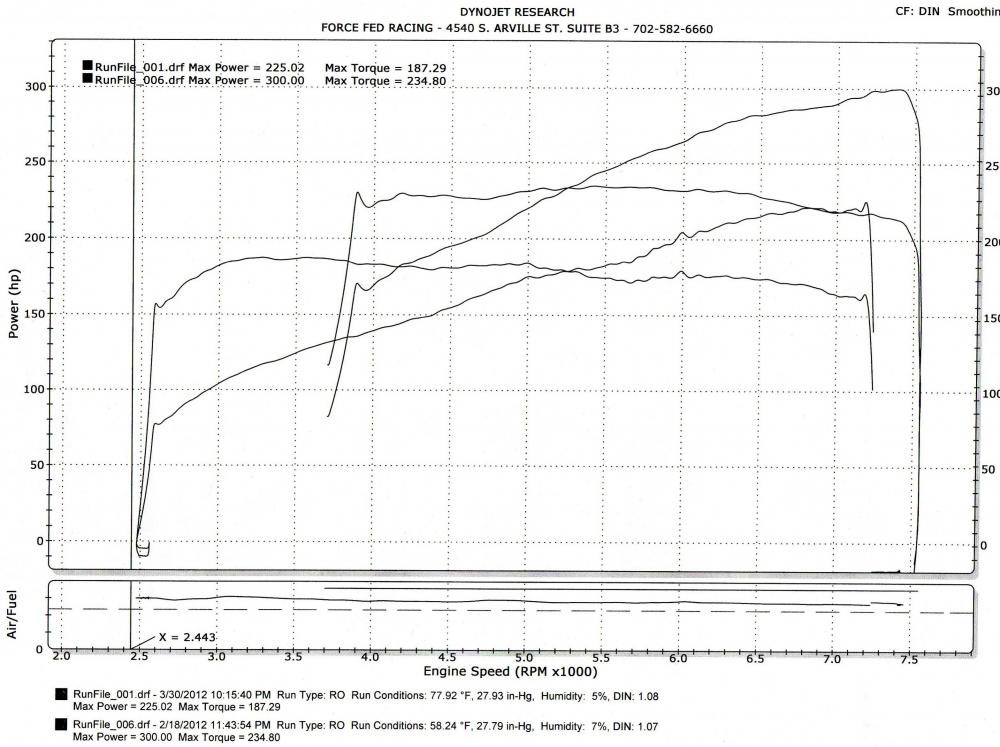 April 2012-M370 bad install dyno