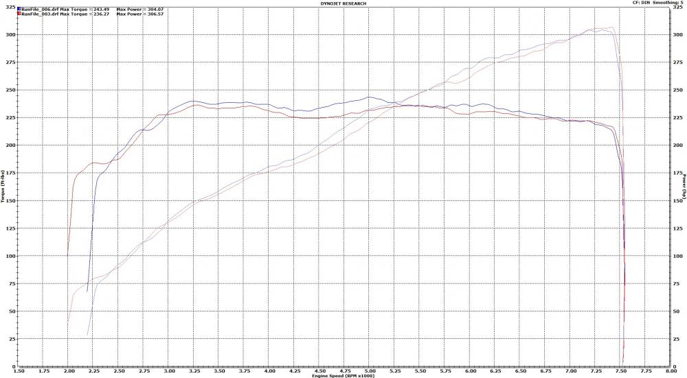 August 2012-Stock vs M370 DIN