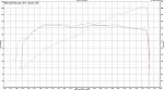 August 2012-Stock vs M370 DIN