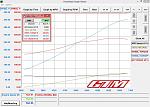 370z Twin SC Dyno Graph Min Max