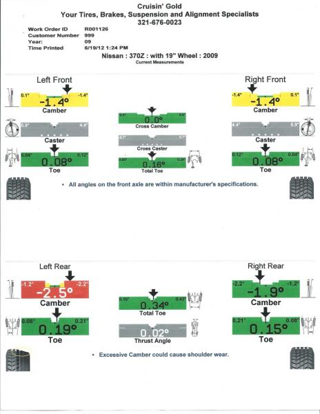 After Alignment Reading