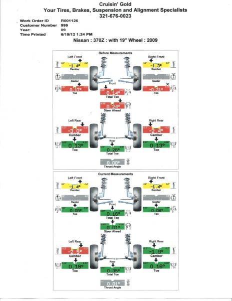 Before & Current Alignment Reading