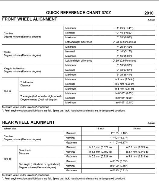 2010 Factory Alignment Specs