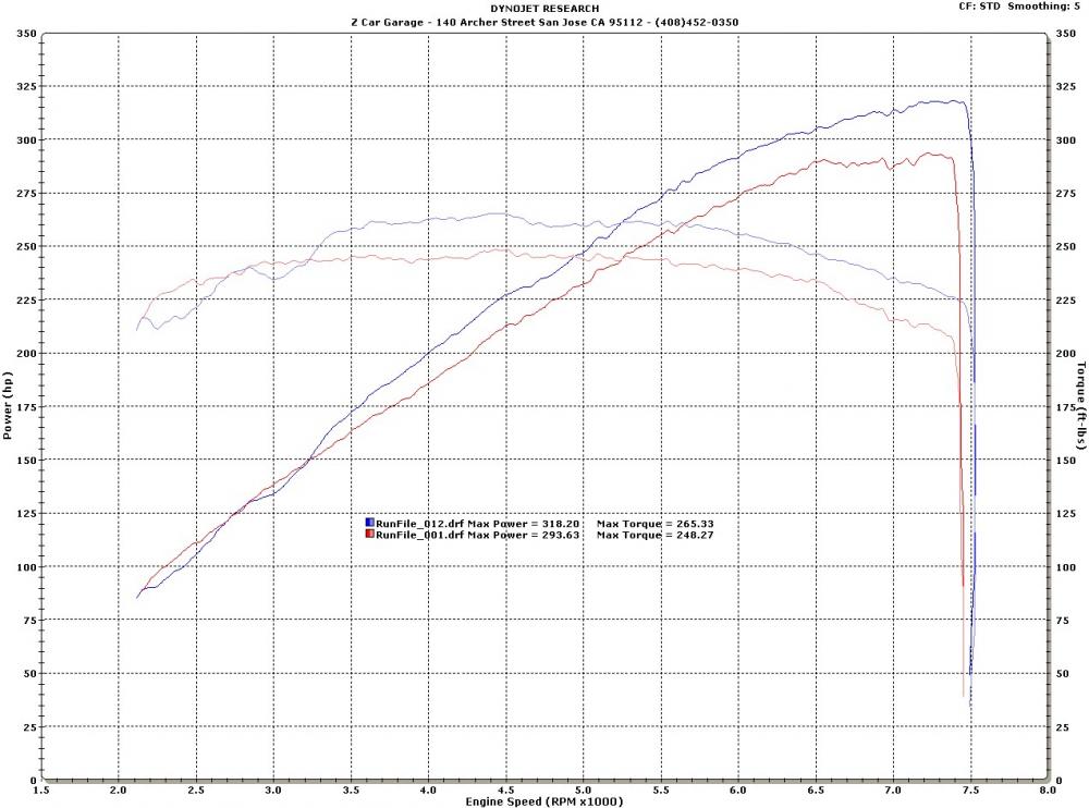 370Zdyno