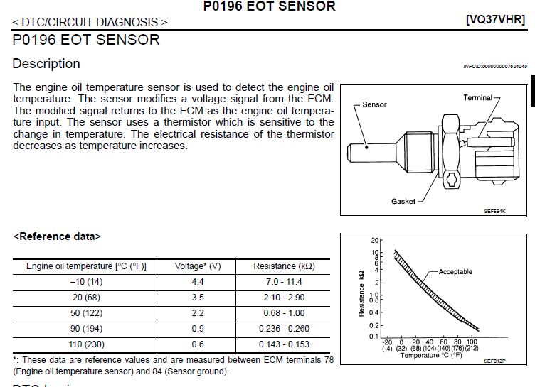 eot sensor