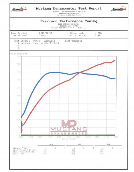 370z Dyno E85