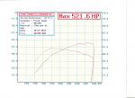 dyno 10 psi