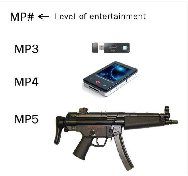 MP