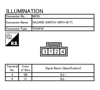 Possible illumination tap location for M67