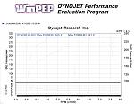 DynoJet HP and TQ vs RPM (4th gear)