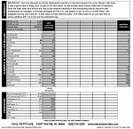 I never sent my factory fill. This report is for the second batch of oil in the engine. I changed the factory fill for Nissan Ester 5W-30 at ~1,800...