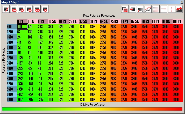 UpRev Throttle Mapping