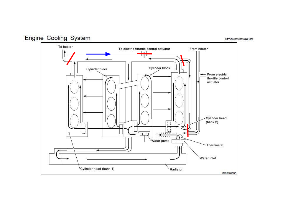 Coolant Stuff