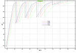 7AT Gears 2-6 with various final drive ratios, graphed as Speed-vs-Power