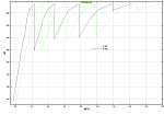 As the other graph, with middle ratios removed for clarity