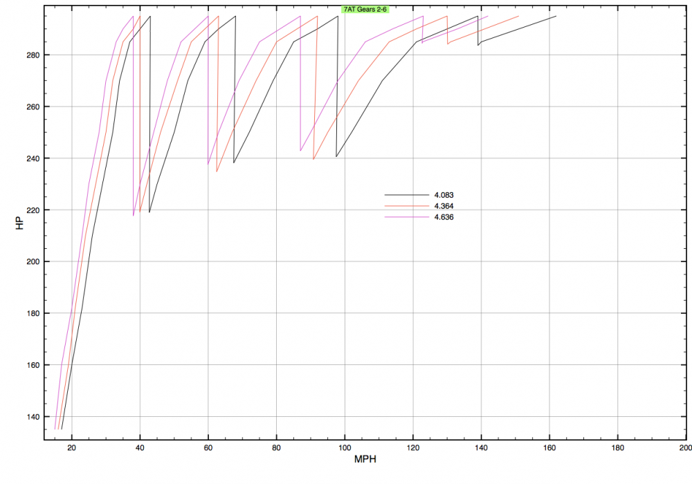 even lower final drives