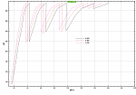 even lower final drives