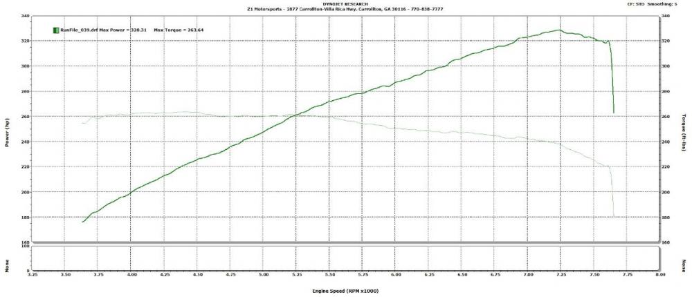 Z1 intakes, intake manifold, headers, FI cat back and hfc's-8/16-89 degrees