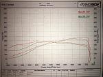 True rear wheel dyno numbers pre & post tune