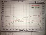 Dynojet scaled HP numbers & A/F ratio pre & post tune