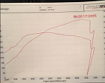 Zach Burke Dyno - 10psi