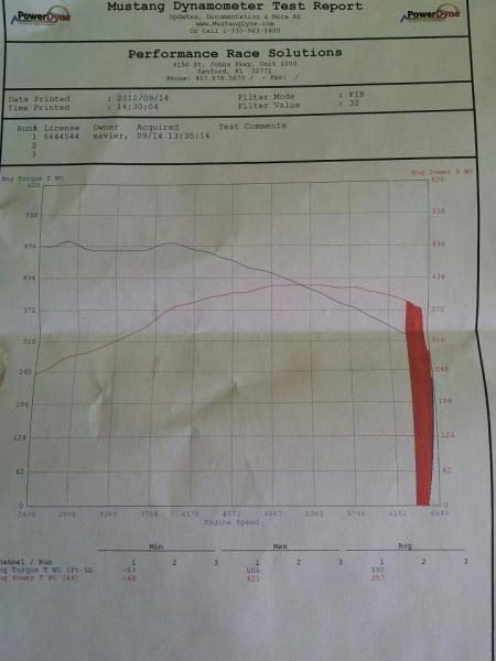 New Dyno with new tune 500 lbs of tq