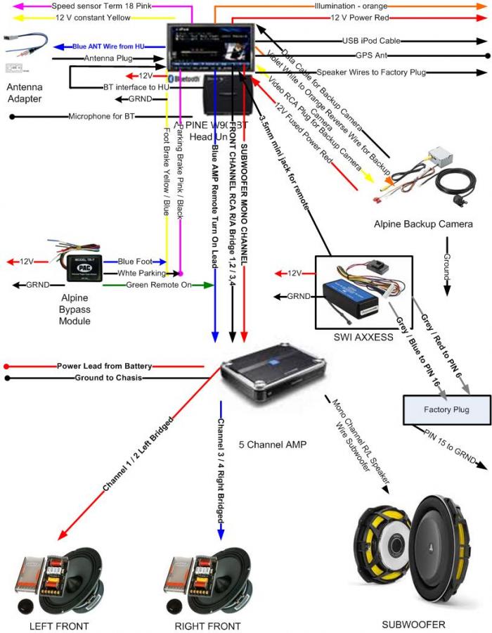 Alpine Amp Wiring Diagram - Alpine amplfier hook up question - Chevelle